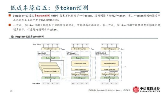 中信建投：DeepSeek产业链投资机遇-第53张图片