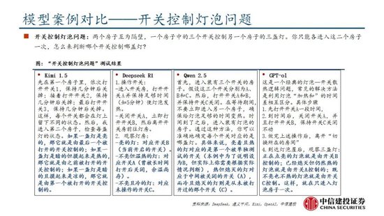 中信建投：DeepSeek产业链投资机遇-第56张图片