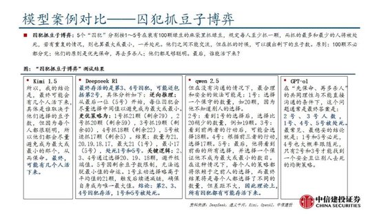 中信建投：DeepSeek产业链投资机遇-第57张图片