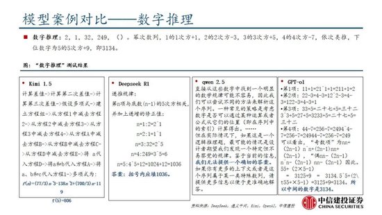 中信建投：DeepSeek产业链投资机遇-第60张图片