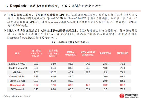 中信建投：DeepSeek产业链投资机遇-第64张图片