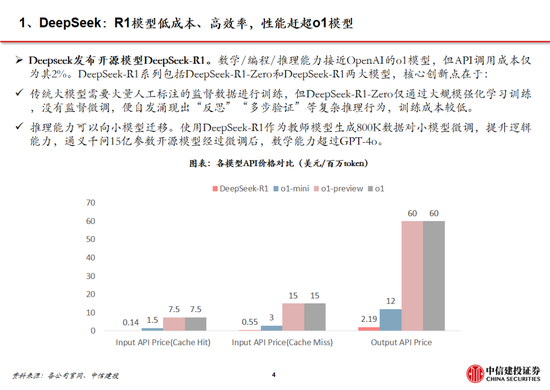 中信建投：DeepSeek产业链投资机遇-第65张图片