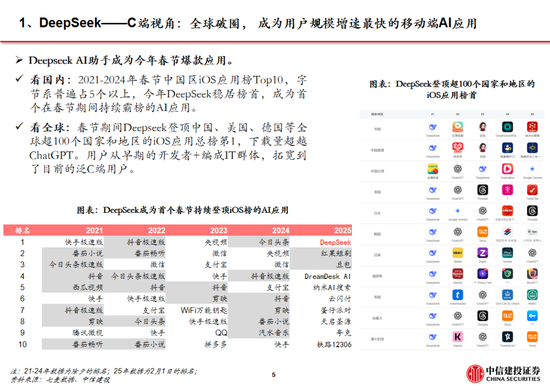 中信建投：DeepSeek产业链投资机遇-第66张图片