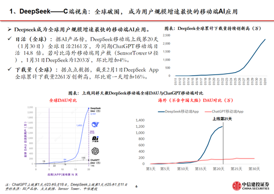 中信建投：DeepSeek产业链投资机遇-第67张图片