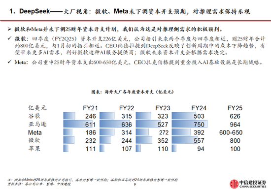 中信建投：DeepSeek产业链投资机遇-第70张图片