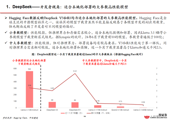 中信建投：DeepSeek产业链投资机遇-第71张图片