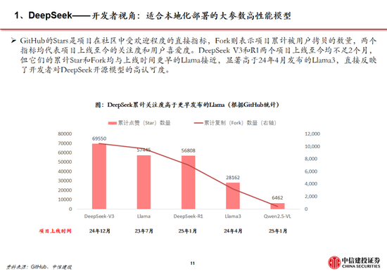 中信建投：DeepSeek产业链投资机遇-第72张图片