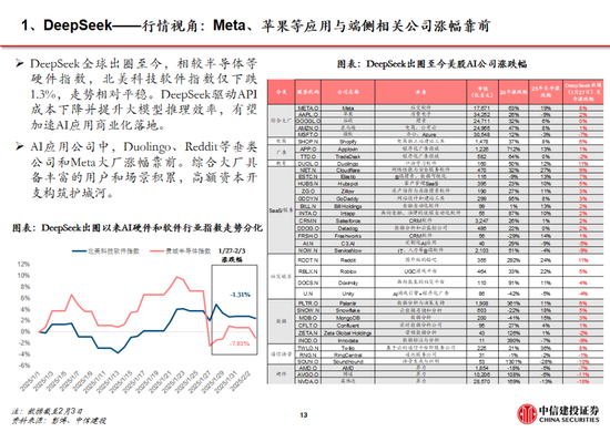 中信建投：DeepSeek产业链投资机遇-第74张图片