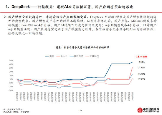 中信建投：DeepSeek产业链投资机遇-第75张图片