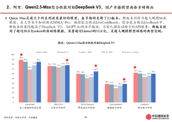 中信建投：DeepSeek产业链投资机遇-第76张图片