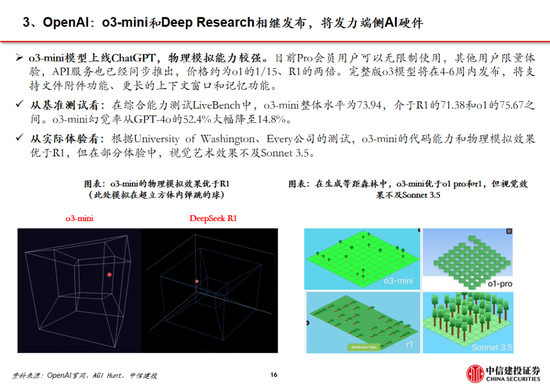 中信建投：DeepSeek产业链投资机遇-第77张图片