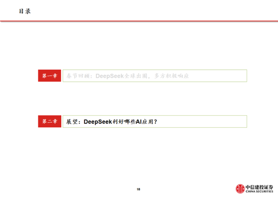 中信建投：DeepSeek产业链投资机遇-第79张图片