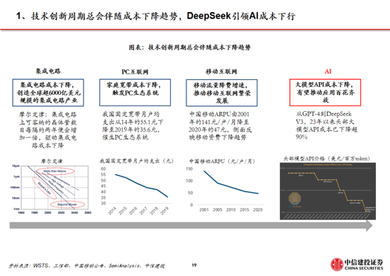 中信建投：DeepSeek产业链投资机遇-第80张图片