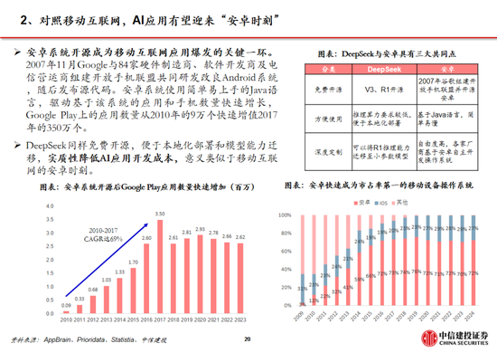 中信建投：DeepSeek产业链投资机遇-第81张图片