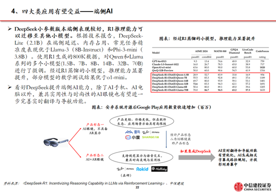 中信建投：DeepSeek产业链投资机遇-第83张图片