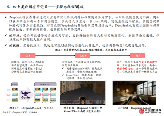 中信建投：DeepSeek产业链投资机遇-第84张图片