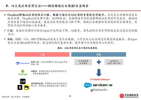 中信建投：DeepSeek产业链投资机遇-第86张图片