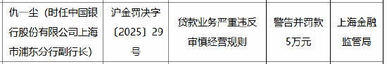 中国银行上海市三家分支行被合计罚款170万元：因贷款业务严重违反审慎经营规则-第3张图片