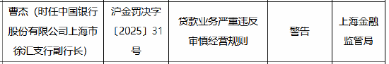 中国银行上海市三家分支行被合计罚款170万元：因贷款业务严重违反审慎经营规则-第4张图片