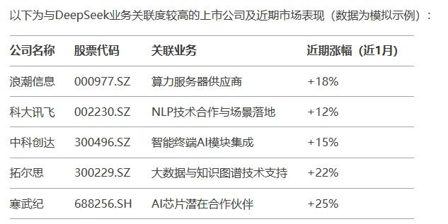 小心“李鬼”！你炒的DeepSeek概念股可能是假的！-第2张图片