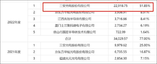 矽电股份1.6亿资金补流存疑？资产负债率不高 业绩暴涨背后大客户关联方突击入股-第5张图片