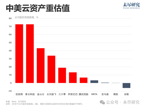 奥特曼扯出GPT-5，再看DeepSeek和梁文锋，人们似乎已经忘记了GPT-5-第1张图片