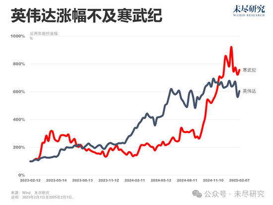 奥特曼扯出GPT-5，再看DeepSeek和梁文锋，人们似乎已经忘记了GPT-5-第2张图片