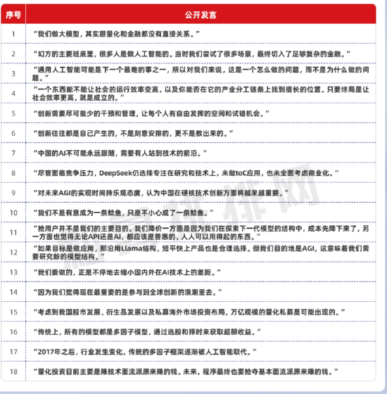 DeepSeek背后双百亿私募大佬——梁文锋：从量化投资到AI先锋的传奇人生（附成长经历、公开发言）-第10张图片