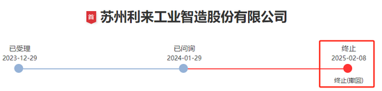 突发！利来智造IPO终止：2024年上半年业绩仅为2023年全年的约三成 应收账款、存货高企，筹资活动支撑现金流-第1张图片