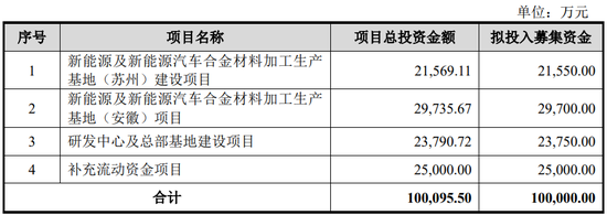 突发！利来智造IPO终止：2024年上半年业绩仅为2023年全年的约三成 应收账款、存货高企，筹资活动支撑现金流-第6张图片