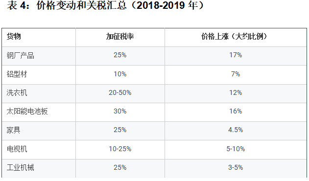 鲍韶山：无惧关税威胁，对金砖国家来说，摆脱美国市场依赖最多只要4年-第5张图片
