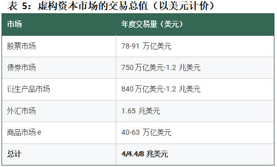 鲍韶山：无惧关税威胁，对金砖国家来说，摆脱美国市场依赖最多只要4年-第6张图片