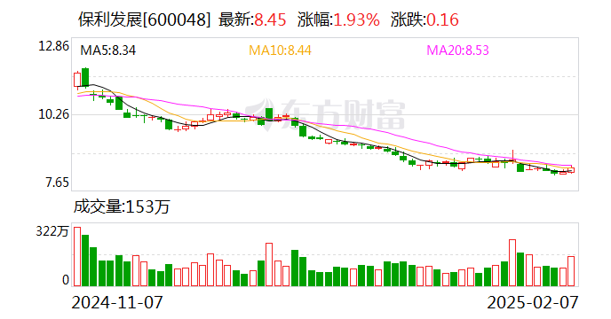保利发展：1月实现签约金额180.15亿元-第1张图片