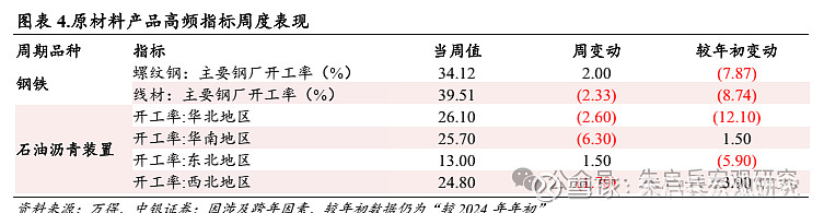中银宏观宏观和大类资产配置周报2025.2.9节后第一周 A 股市场表现较好-第5张图片