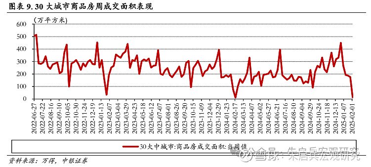 中银宏观宏观和大类资产配置周报2025.2.9节后第一周 A 股市场表现较好-第7张图片