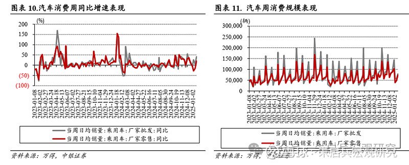 中银宏观宏观和大类资产配置周报2025.2.9节后第一周 A 股市场表现较好-第8张图片