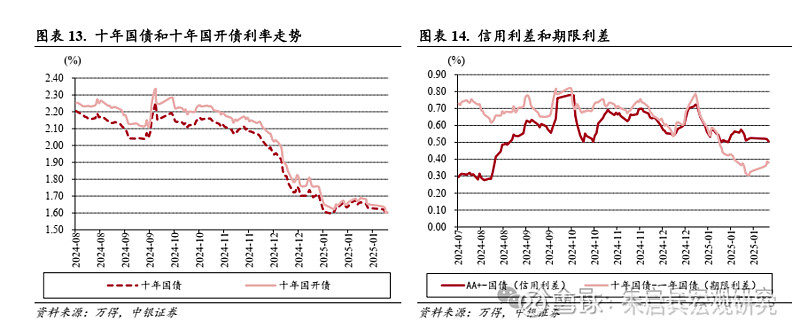 中银宏观宏观和大类资产配置周报2025.2.9节后第一周 A 股市场表现较好-第10张图片