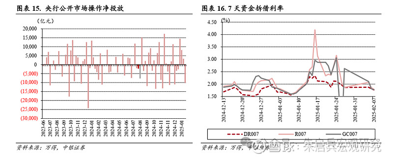 中银宏观宏观和大类资产配置周报2025.2.9节后第一周 A 股市场表现较好-第11张图片