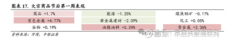 中银宏观宏观和大类资产配置周报2025.2.9节后第一周 A 股市场表现较好-第12张图片