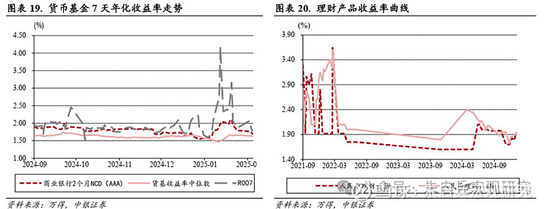 中银宏观宏观和大类资产配置周报2025.2.9节后第一周 A 股市场表现较好-第14张图片