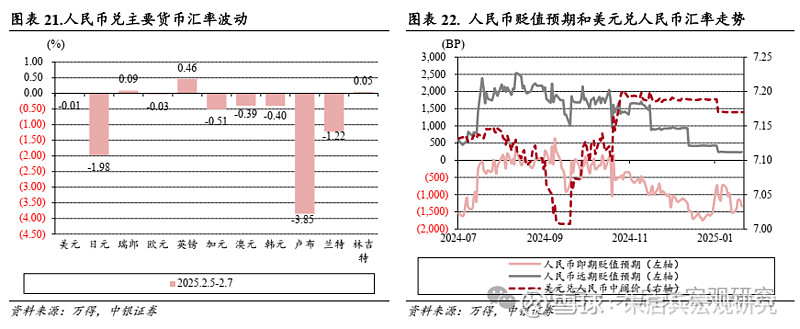 中银宏观宏观和大类资产配置周报2025.2.9节后第一周 A 股市场表现较好-第15张图片