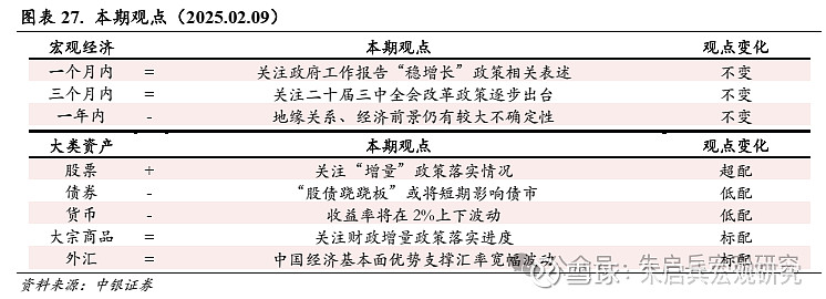 中银宏观宏观和大类资产配置周报2025.2.9节后第一周 A 股市场表现较好-第17张图片