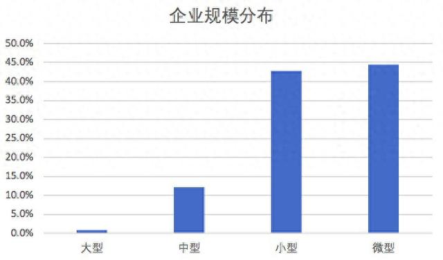 《哪吒2 》票房突破80亿背后：115家小微企业合力托举，京蓉沪最密集-第2张图片