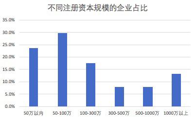《哪吒2 》票房突破80亿背后：115家小微企业合力托举，京蓉沪最密集-第3张图片