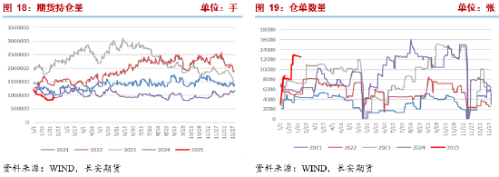 长安期货张晨：进口减量与国内供应增长并存，甲醇上下两难-第9张图片