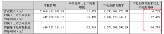 市值200亿，现金90亿，分红59亿！老板电器：成于专注，困于一隅-第3张图片