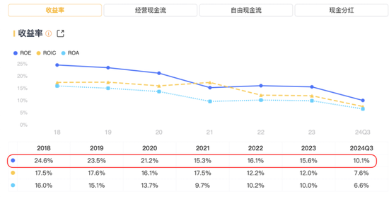 市值200亿，现金90亿，分红59亿！老板电器：成于专注，困于一隅-第4张图片