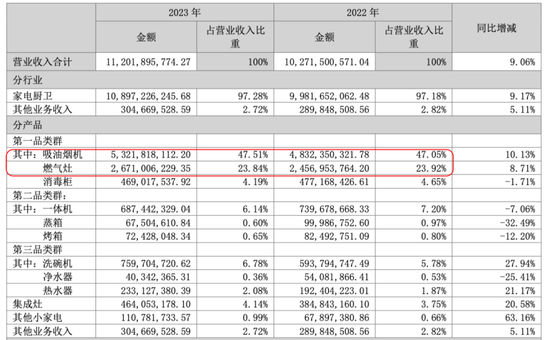 市值200亿，现金90亿，分红59亿！老板电器：成于专注，困于一隅-第5张图片