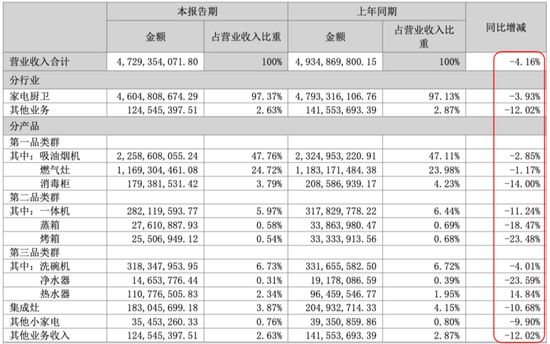 市值200亿，现金90亿，分红59亿！老板电器：成于专注，困于一隅-第6张图片