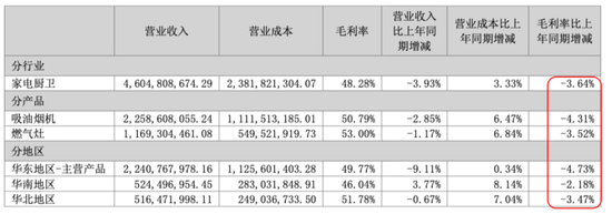 市值200亿，现金90亿，分红59亿！老板电器：成于专注，困于一隅-第8张图片